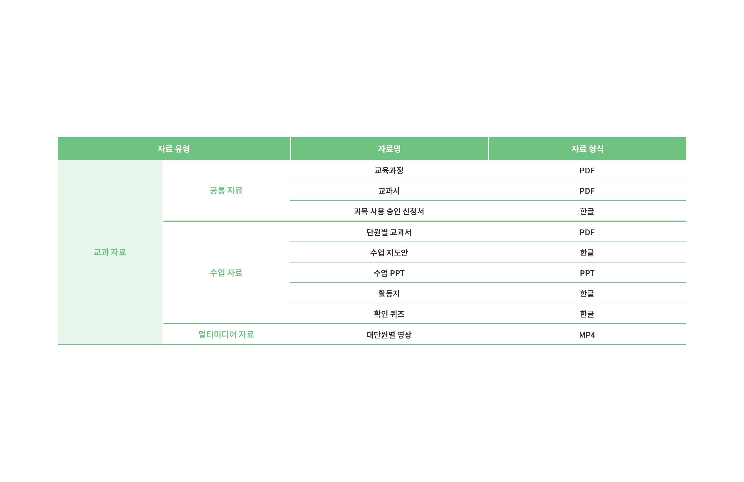 전자 저작물(수업 자료).png